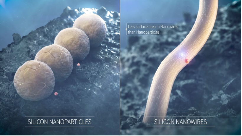 silicon nanowires, electric vehicles