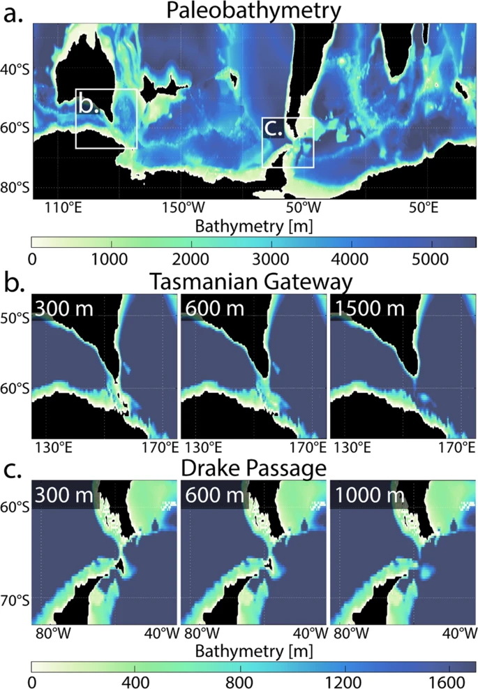 Paleobathymetry and gateway depths configurations. (a) High-resolution (0.25°) bathymetry of the Southern Ocean reconstructed to the Late Eocene (38 million years ago). (b, c) Stepwise subsidence of the (b) Tasmanian Gateway (TG) and (c) Drake Passage (DP), with depths adjusted to 300, 600, and 1000 m (DP)/1500 m (TG). Black regions are above sea level.