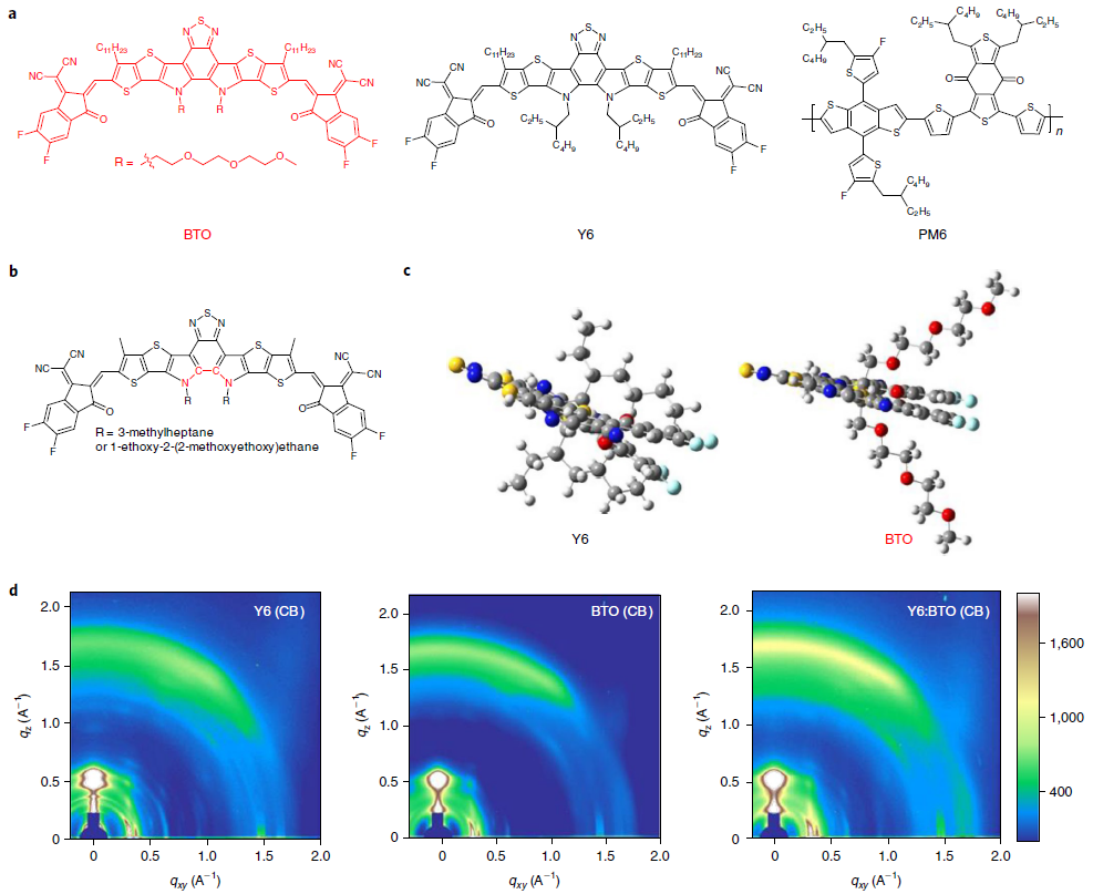 Chemical structures and structural characterization of the acceptors. (a) Chemical structures of BTO, Y6, and PM6. (b) Simplified Y-series molecular structures. (c) The molecular conformation of Y6 and BTO. (d) 2D GIWAXS patterns of pristine Y6, BTO, and Y6:BTO (100:20 weight ratio) processed from CB without thermal annealing (Y6 (CB), BTO (CB), and Y6:BTO (CB)). The color scale bar represents the diffraction intensity in arbitrary units.