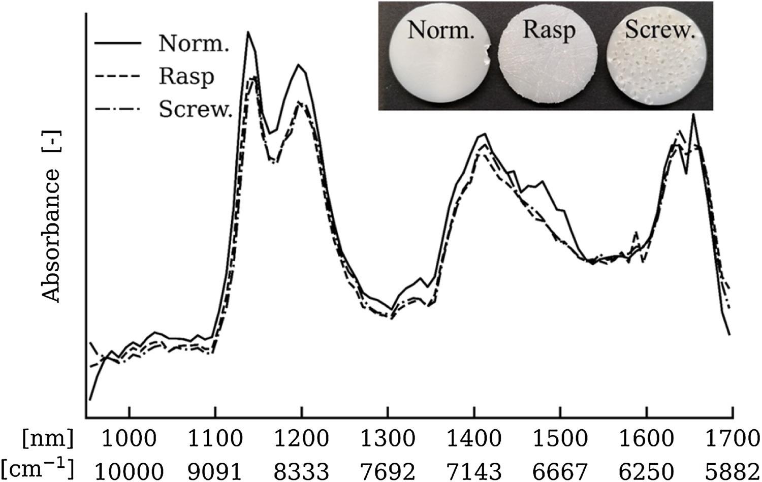 Average spectra measured 10 ABS samples (Norm.), five ABS samples surface treated with a wood rasp (Rasp), and five ABS samples surface treated with screwdriver indentations.