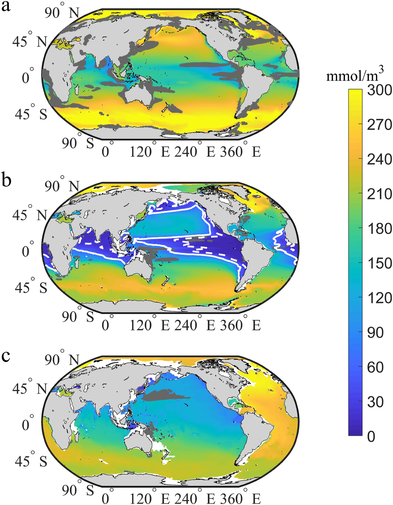 Distribution of oxygen concentrations at time of emergence (O2ToE) in the (a) epipelagic, (b) mesopelagic, and (c) bathypelagic zones under the RCP8.5 scenario. The white solid and dashed lines represent the oxygen concentrations of 20 and 60 mmol/m3, respectively. Dark gray indicates no emergence of deoxygenation by 2080.