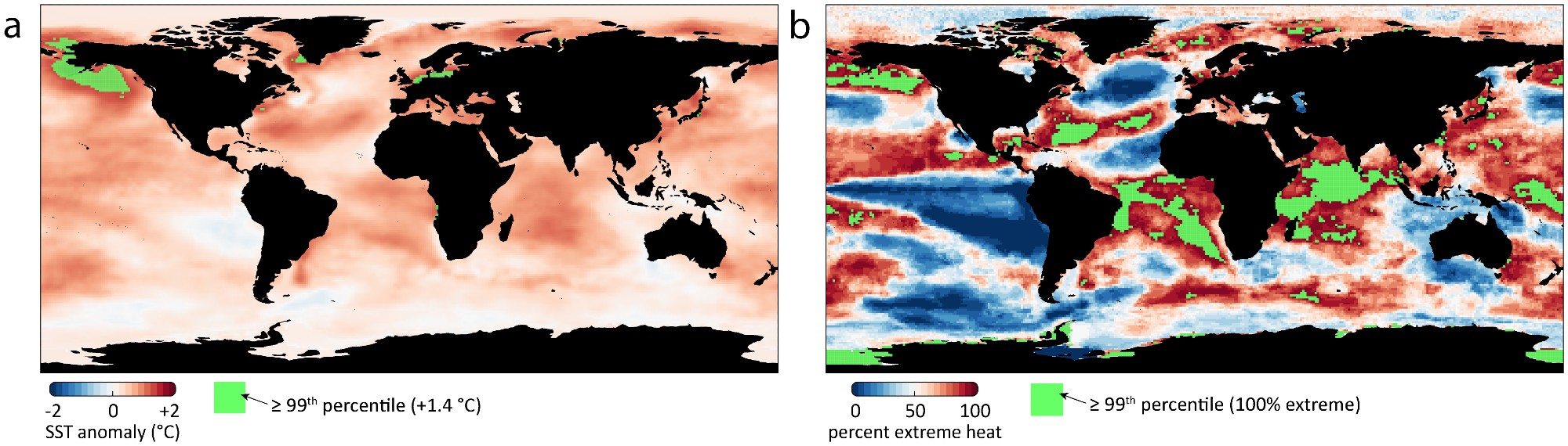 Comparing extreme marine heat metrics for the year 2019. (a) Mean anomaly and (b) percent extreme heat for the global ocean where both series have baselines determined from 1870–1919. Regions in the 99th percentile for each series (+1.4 °C and 100% extreme, respectively) are highlighted in green. This metric constitutes 7% of the global ocean in the extreme heat series, (b) but only 1% for the more traditional mean anomaly approach, (a). The base map layer was drawn using the “rworldmap” R package.