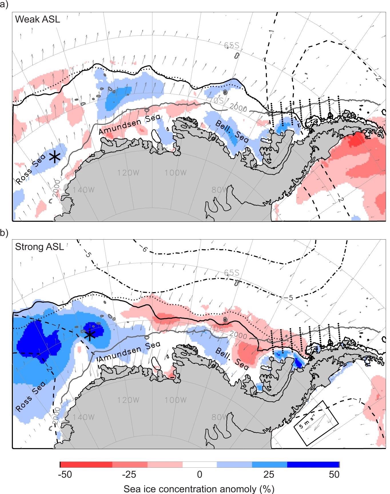 Impact of the Amundsen Sea Low (ASL) on the West Antarctic environment. (a) Averaged environmental conditions for the duration of an especially weak (shallow; relative central pressure, RCP, of -6) ASL event during March–April–May (MAM) 1993. The ASL central location is marked by the black asterisk and the Palmer Antarctica Long-Term Ecological Research program study region and sampling stations are depicted by eight lines of small black dots. Sea ice concentration anomalies are color shaded and the MAM 1993 mean ice edge contour (solid black line) and long-term (1979–2019) mean contour (dotted black line) are also marked. Subsampled wind anomalies are shown in vector format. The negative sea-level pressure (SLP) anomalies are shown for the most negative feature during MAM 1993 (dashed concentric contours). (b) The same averaged environmental conditions and symbology as in (a) but for the duration of an especially strong (deep; RCP of -16) ASL event during MAM 1996. The wind-vector legend for both 1993 and 1996 is boxed in the lower right corner.
