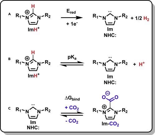 Reactions of imidazolium cations.