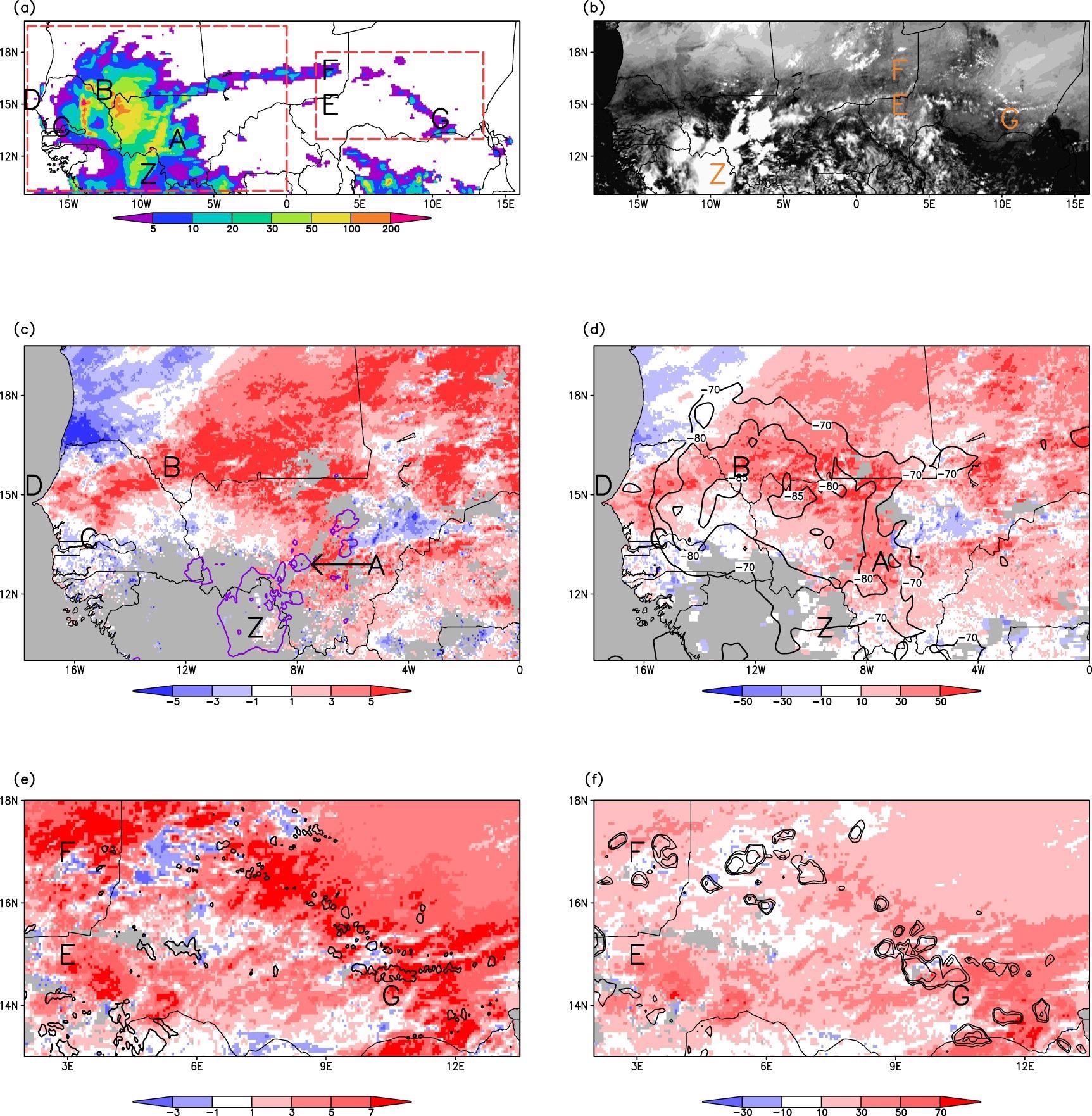 Satellite data from the Testbed case study day of 15 September. (a) IMERG late run accumulated rainfall (mm) 1300–2400 UTC. (b) Visible channel data at 1300 UTC. Major MCS over Western Sahel (c), (d). (c) Initiating (‘A’) and decaying (‘Z’) MCSs at 1230 UTC are depicted by contours at -80 °C and -70 °C, with shading depicting LSTA (K). (d) Non-local land modification factor (%; valid at 1800 UTC) and minimum cloud-top temperature (-85 °C, -80 °C, -70 °C contours) between 1400 and 2400 UTC. Initiation of isolated convective storms in the Central Sahel (e), (f). (e) LSTA (shading) and clouds were detected from the visible channel at 1330 UTC. (f) Local land modification factor (%, valid at 1500 UTC) and cold cloud top temperatures (-60 °C, -40 °C, -20 °C) at 1515 UTC. In (c)–(f), grey pixels indicate no land data due to cloud cover. Additional letters denote locations defined in the text.