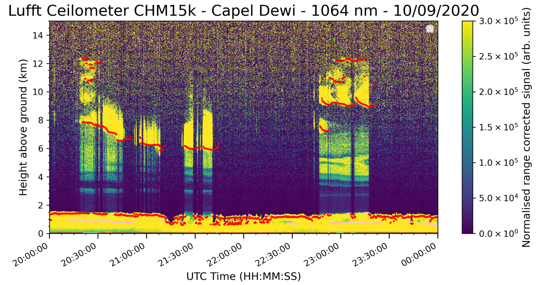 Smoke detected in Capel Dewi/Wales on September 10. The signal below the clouds is caused by smoke.