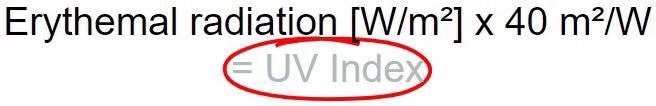 Calculating the UV Index