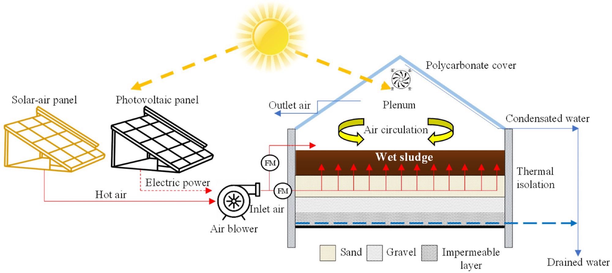 Schematic view of the static solar greenhouse.