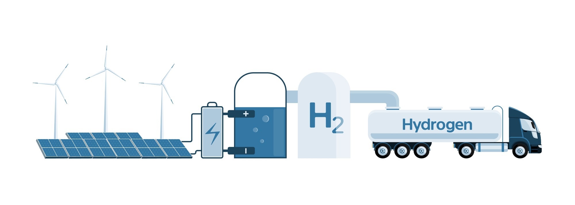 green hydrogen, hydrogen, energy storage