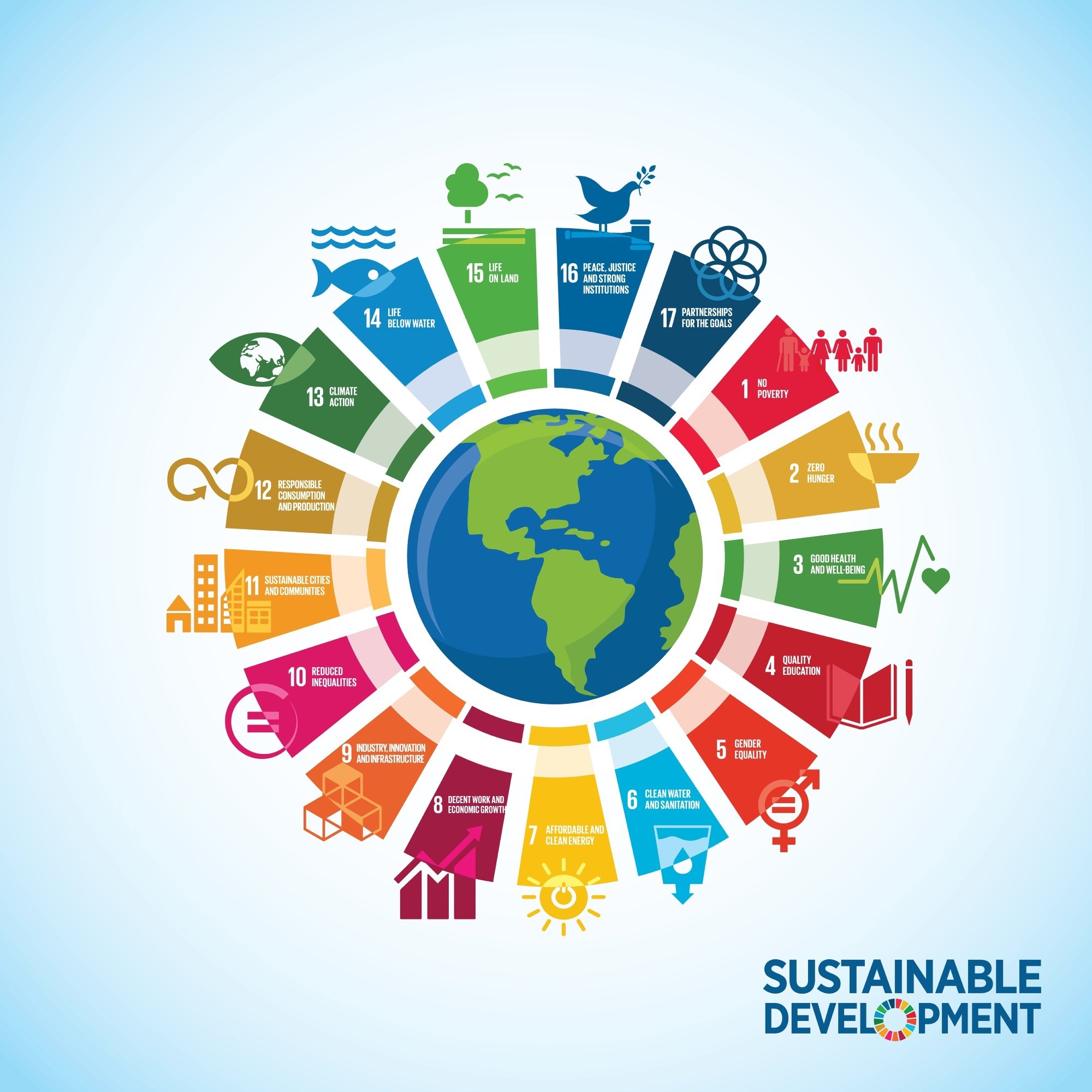 联合国机构驻南非的倡议——实现变革的环境变化。