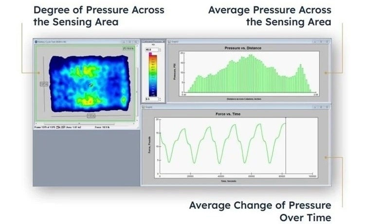 Designing and Testing Batteries - The Importance of Dynamic Pressure