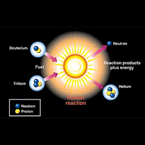 Internal Fusion Energy