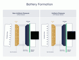 Measuring Dynamic Pressure Forces in Battery Design