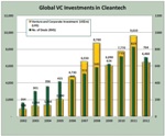 Australian Cleantech Sector Review 2013