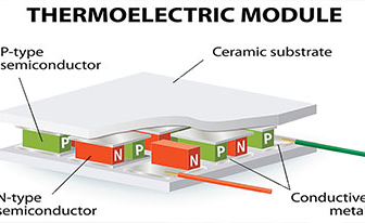 What are Thermoelectric Ceramics?