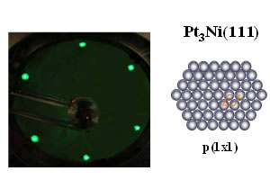 The green dots in this Low Energy Electron Diffraction pattern for a single crystal of Pt3Ni(111) reveal a tightly packed arrangement of surface atoms that wards off platinum-grabbing hydroxide ions and boosts catalytic performance.