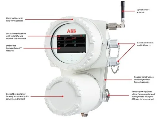 Monitoring Natural Gas Quality with the Sensi+™