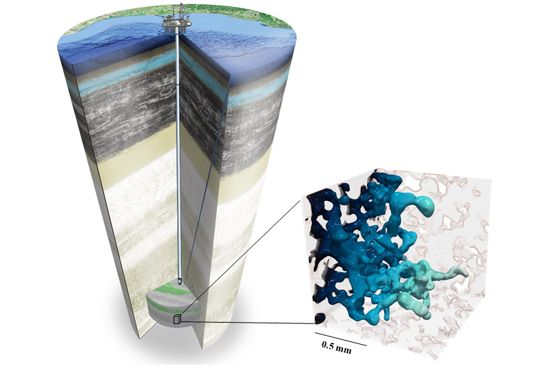 University of Texas Scientist Highlights Factors for Effective Capture and Storage of Carbon.