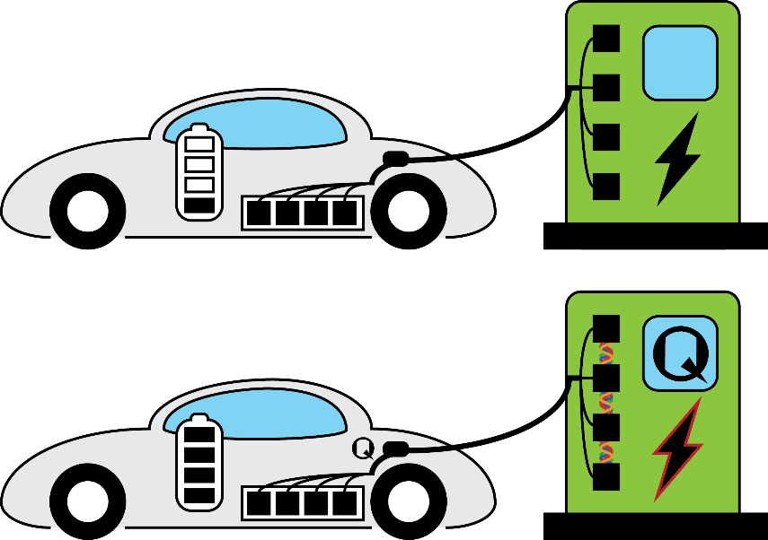 New Quantum-Based Technology Could Make Charging of Electric Cars As Rapid As Pumping Gas.