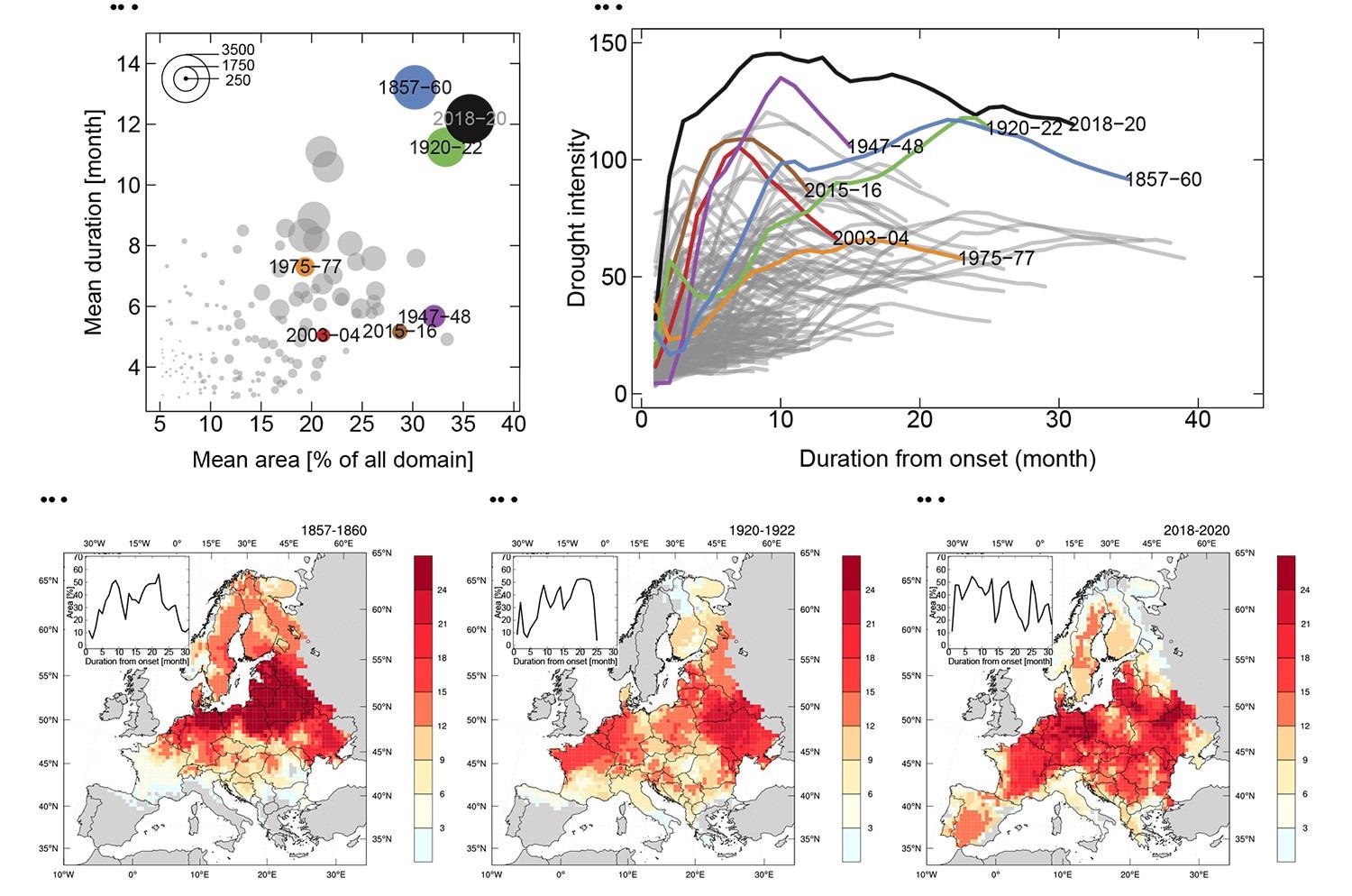 Europe Sets a New Benchmark for Droughts.