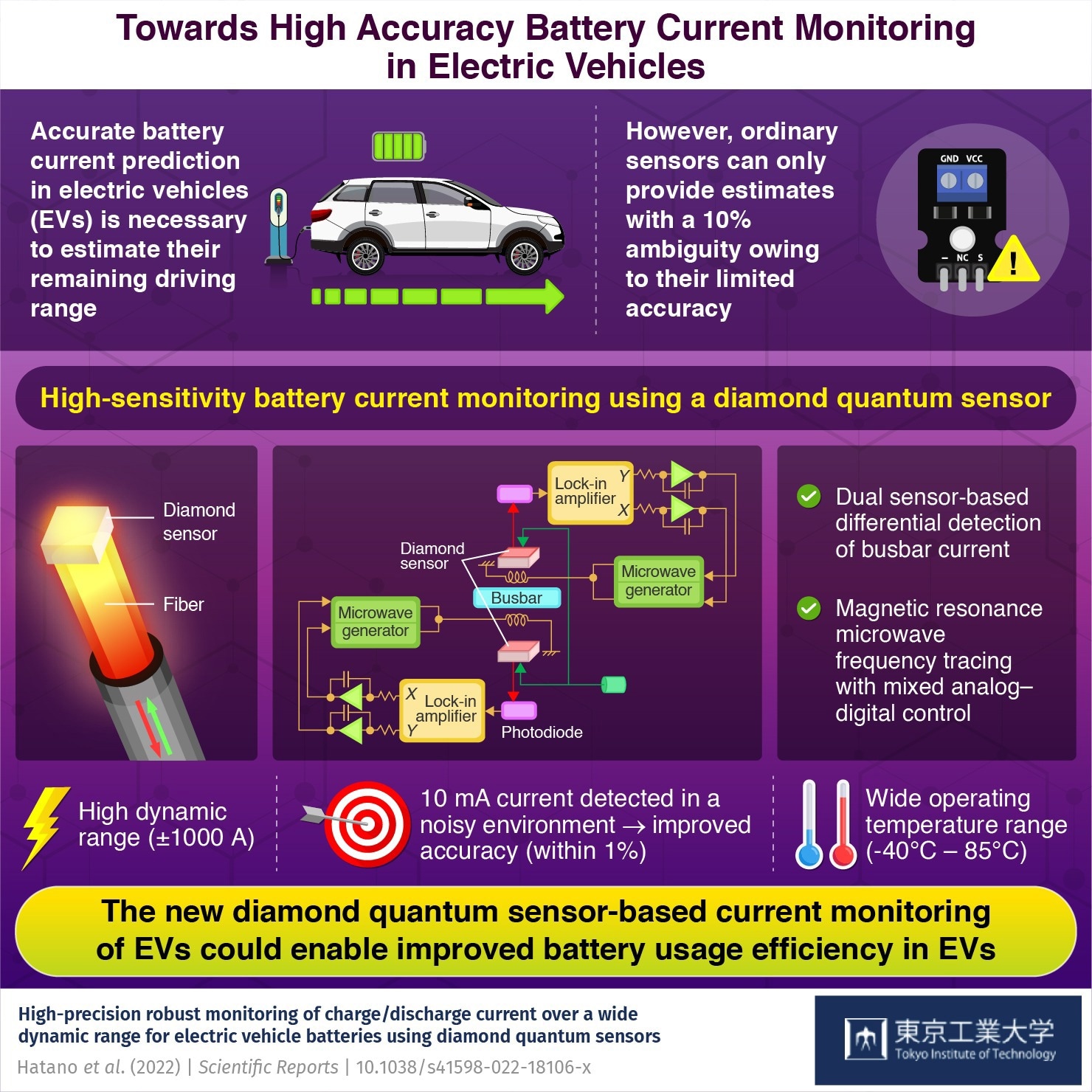 HighAccuracy Electric Vehicle Battery Monitoring with Diamond Quantum