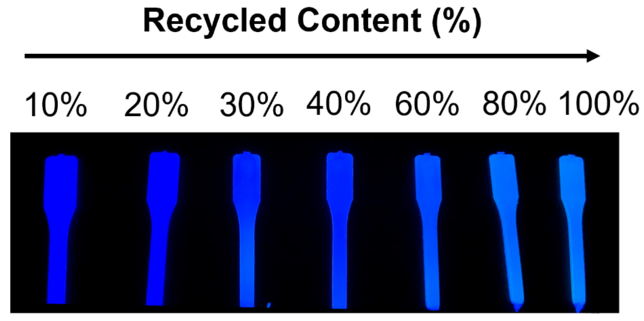 Novel Method to Detect Recycled Material in Plastic Items