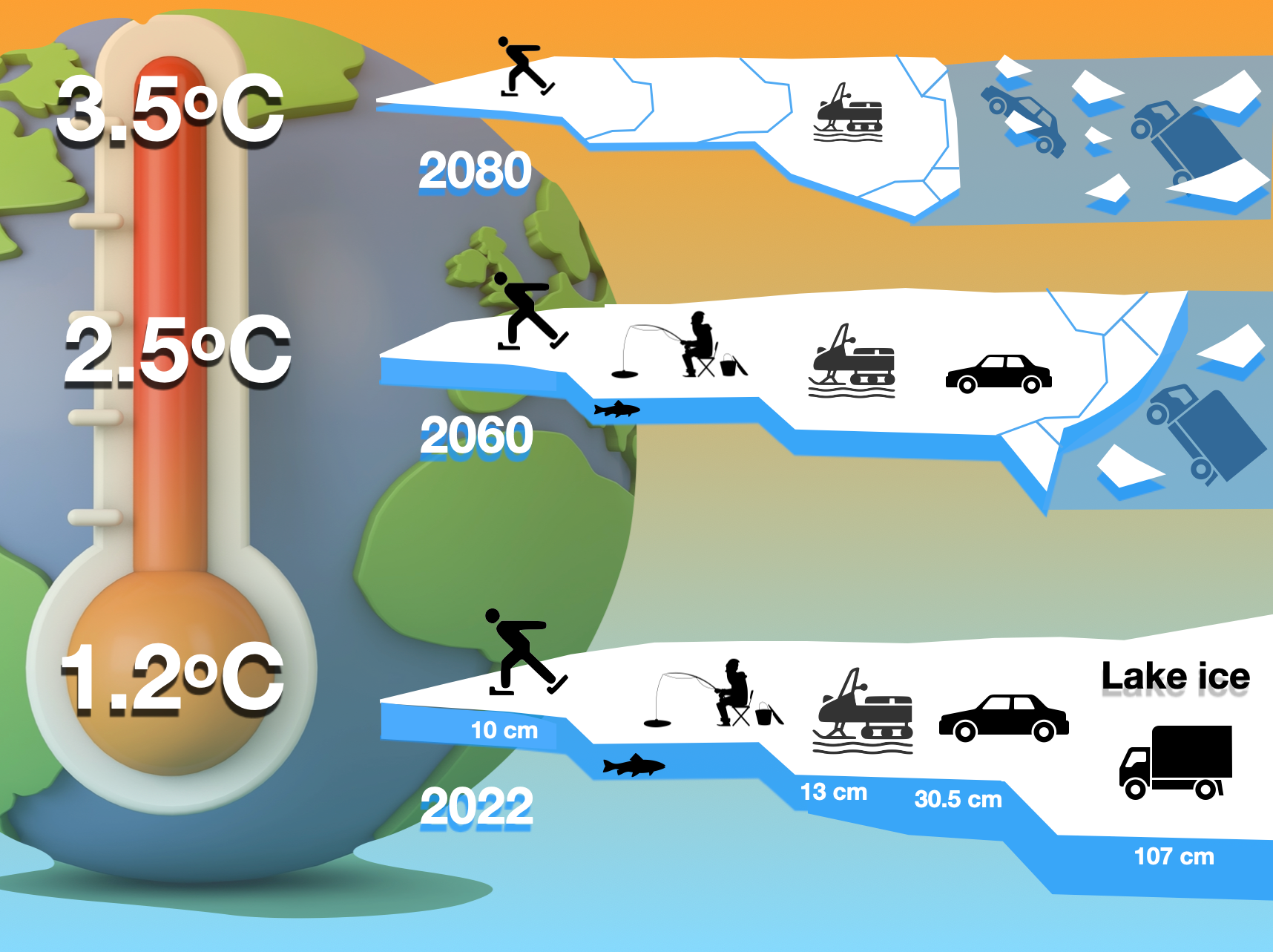 Influence of Climate Change on Lake Ice Thickness - AZoCleantech