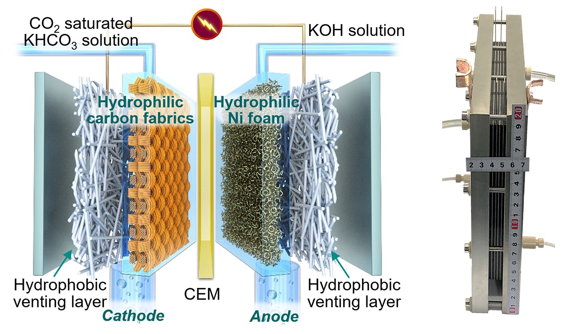 New CO2 Conversion Technology Helps Fight Against Climate Change - AZoCleantech
