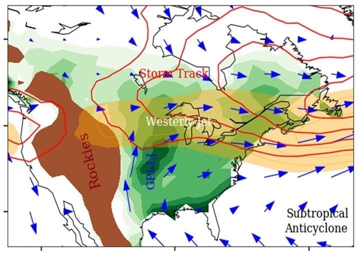 Does the Poleward Jet Shift Drive Midwest Precipitation Changes?
