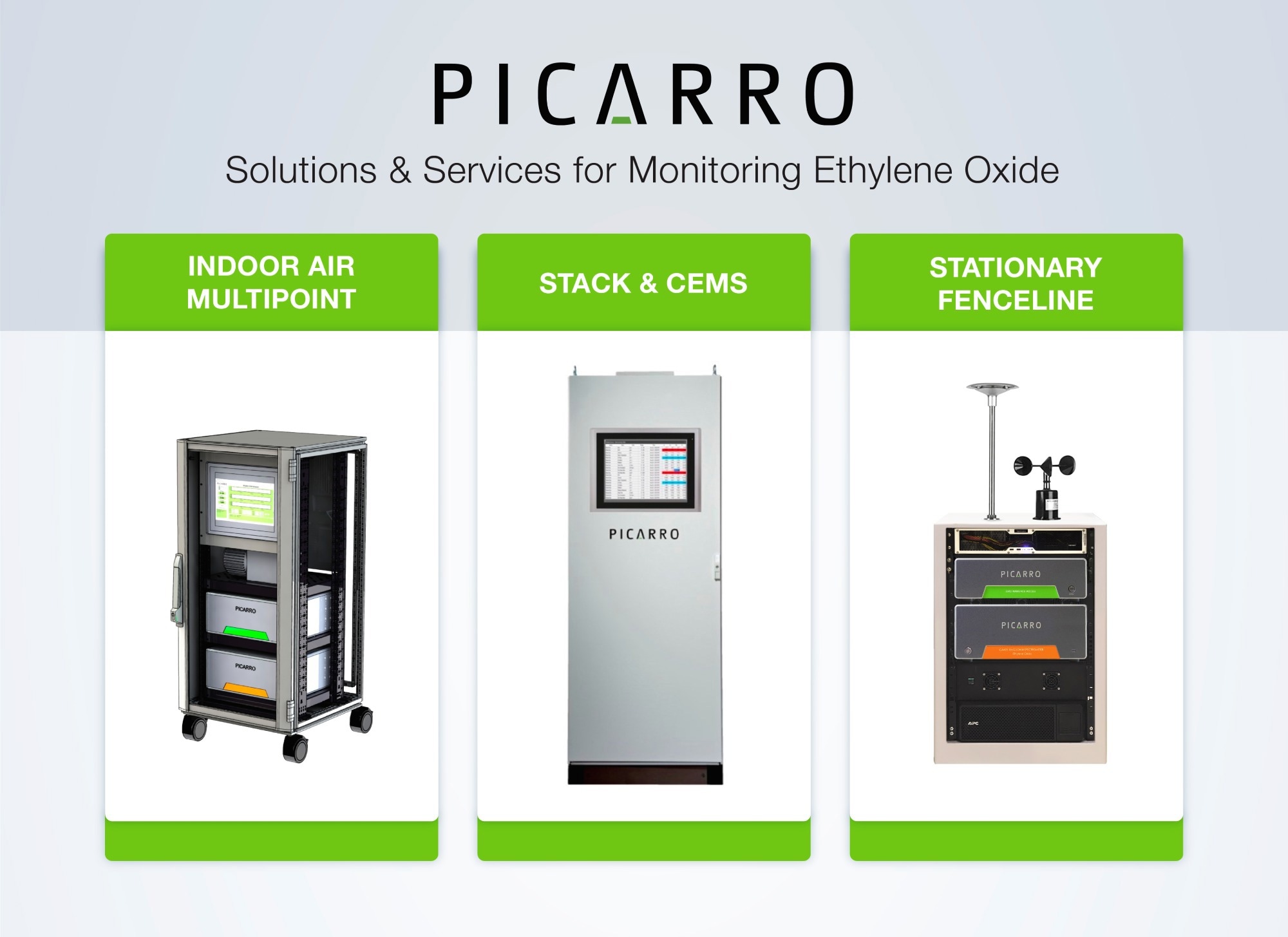 Picarro Cavity Ring-Down Spectroscopy Successfully Validated Under EPA’s OTM-47 to Measure Ethylene Oxide Emissions in Real-Time from Stationary Sources