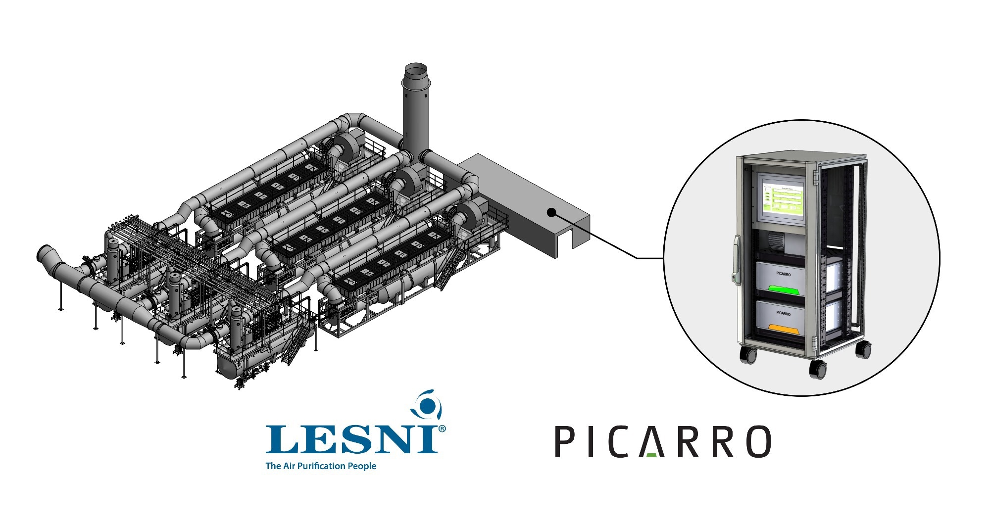 The combination of LESNI’s abatement solutions and Picarro’s Continuous Emission Monitoring Systems (CEMS) for Ethylene Oxide enable sterilization facilities to reduce emissions and mitigate regulatory risk