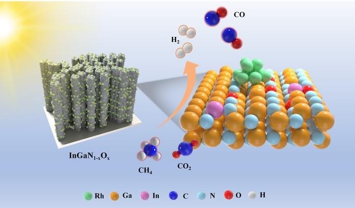 Photoactive Nanowires Drive Efficient CO2 Conversion in New Photocatalyst