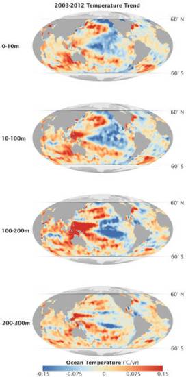 Pacific and Indian Oceans Trap Extra Heat from Greenhouse Gases