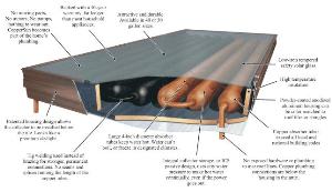 Coppersun CS-450S Solar Collectors from Sun Systems