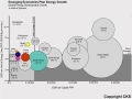New energy Paradigm Can Help Maintain Low Carbon Footprints Among Non-Industrial Nations