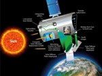 Funding Negotiations Nearing Completion for TRUTHS Satellite Mission for Climate Forecasting