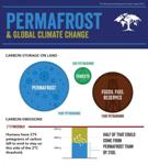 Experts to Urge Political Leaders to Address Threat of Thawing Permafrost in the Arctic