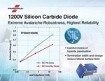 Fairchild’s 1200V SiC Diode for Next-Generation Solar Inverters, Industrial Motor Controls and Welders