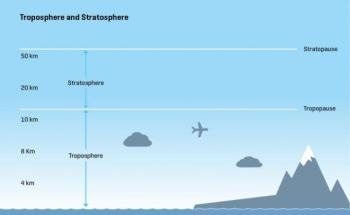 Natural Water Temperature Fluctuations of the Pacific Directly Linked to Tropical Tropopause Temperature