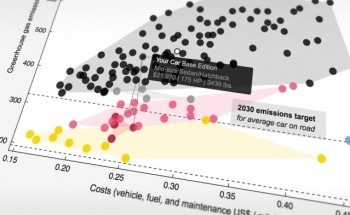 较小的碳排放减少了汽车的价格