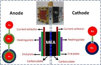 Selective Electrocatalysts Developed to Improve Direct Methanol Fuel Cell Performance