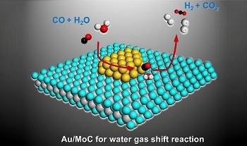 New Gold-Based Catalyst Could Enhance Performance of Hydrogen-Powered Cars