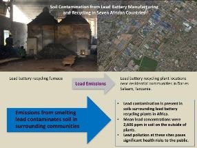 Lead Battery Recycling Plants in 7 African Countries Have Extensive Lead Contamination