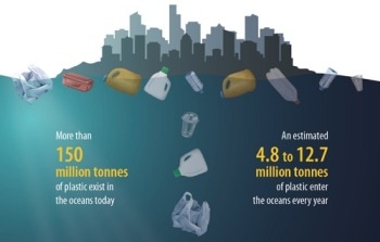 EU Gets Closer to Circular Plastics Economy with New Rules to Reduce Marine Litter