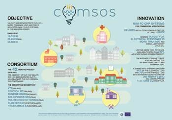 ComSos Project Brings Advantages of Zero Emissions and Fuel Cell Technology to Commercial Sector