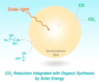 Integration of Solar-Induced CO2 Reduction with Oxidative Organic Synthesis