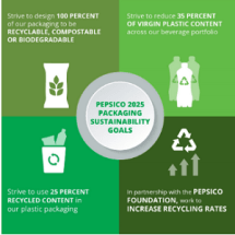 PepsiCo Announces New Target to Reduce Plastic Content in Beverage Packaging