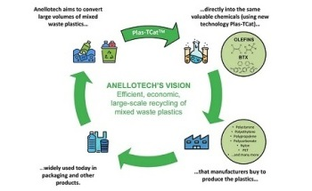 Anellotech Offers Technology to Covert Waste Plastic Packaging into Chemicals