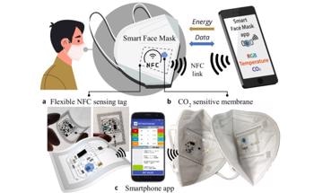 Experts Design a ‘Smart’ FFP2 Facemask that Sends a Mobile Alert When CO2 Limits are Exceeded