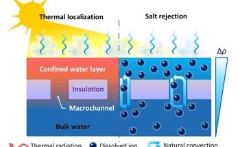 Novel Low-Cost Strategy for High-Performance Solar Evaporation
